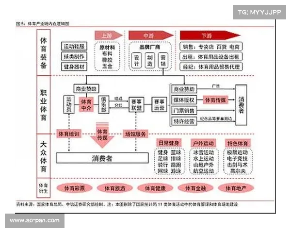 国务院发布新政推动体育强国建设力争2030年产业规模突破七万亿元